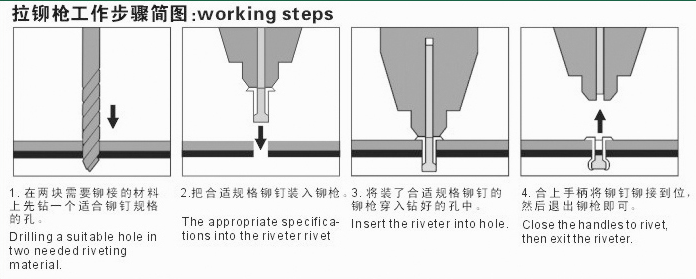 拉铆枪使用步骤图.png