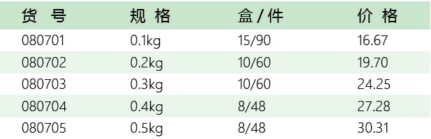 五金工具代工