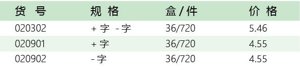 五金代理招商