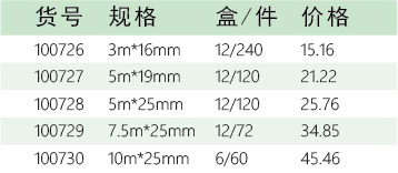 五金代理招商